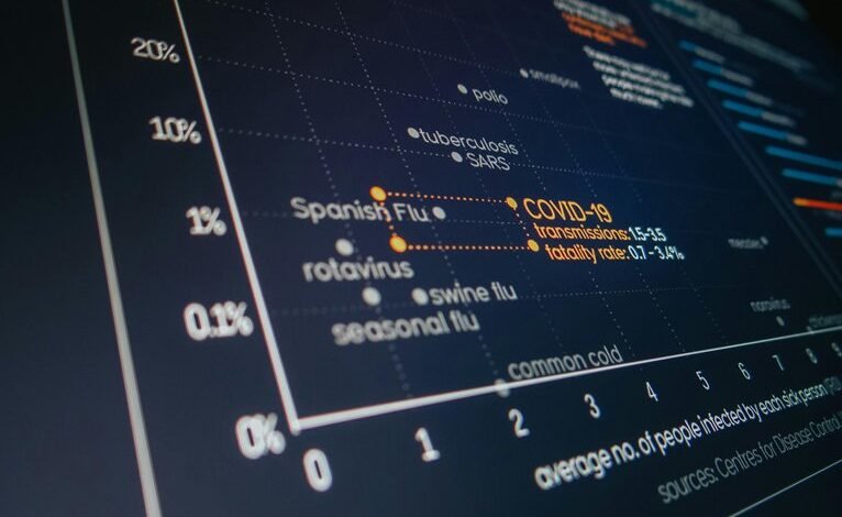 dataset identification and report